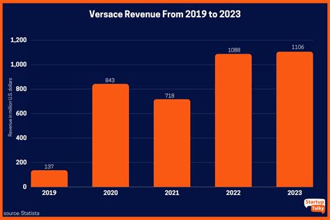 versace annual report 2019|versace revenue.